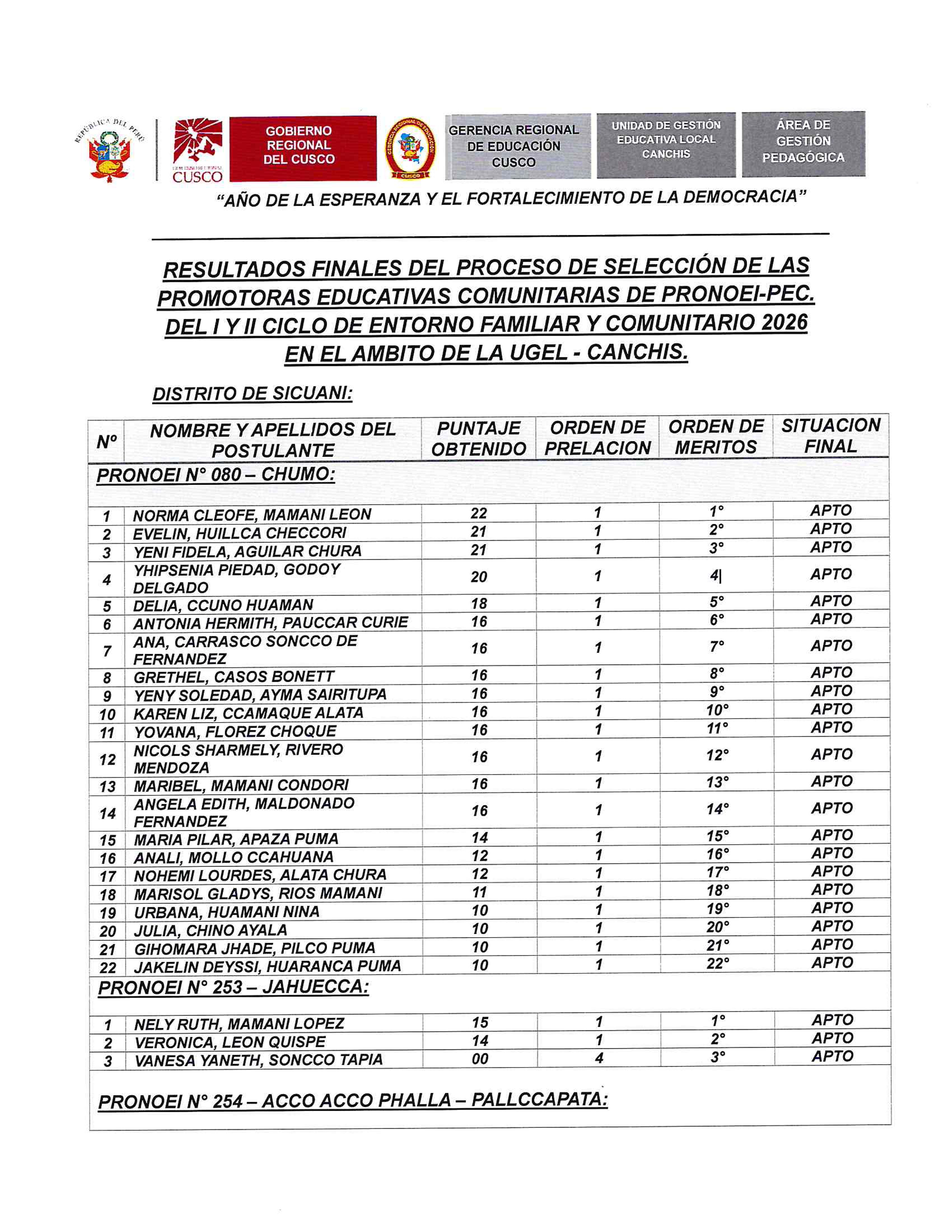 RESULTADOS FINALES DEL PROCESO DE SELECCIÓN DE LAS PROMOTORAS EDUCATIVAS COMUNITARIAS DE PRONOEI-PEC. DEL I YII CICLO DE ENTORNO FAMILIAR Y COMUNITARIO 2026 EN EL AMBITO DE LA UGEL - CANCHIS.